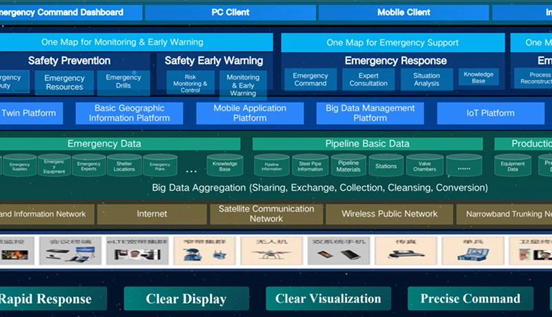 Emergency Command & Decision Support Platform